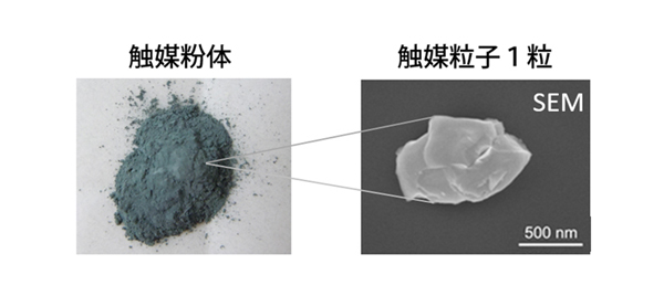 X線ナノビームを用いた触媒粒子１粒の構造解析